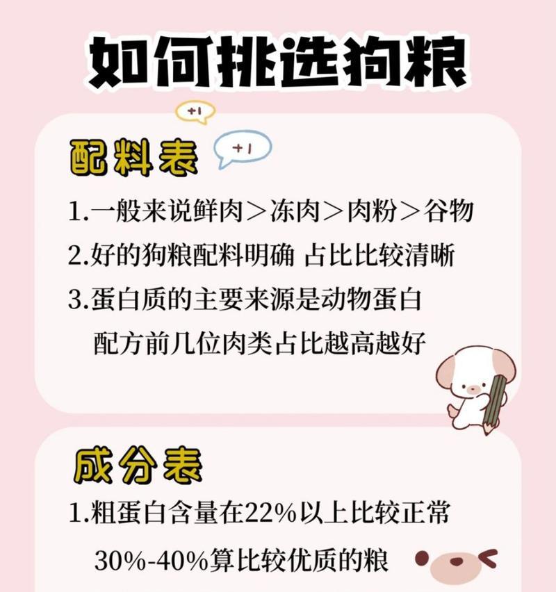 如何选择优质狗粮，为狗粮（以宠物为主，给狗狗选择最健康的食物）