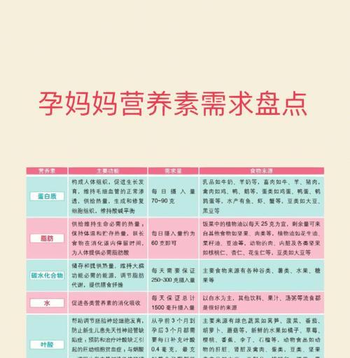 以丝毛梗宠物所需的营养（了解以丝毛梗所需的主要营养以保持它们健康）