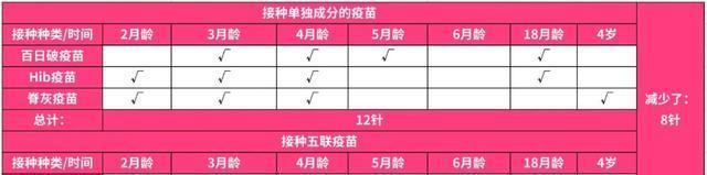 犬五联疫苗打针时间解析（以宠物为主）