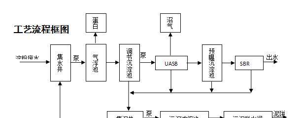 湖南宠物食品雪花粉加工厂在哪里？如何选择合适的加工厂？