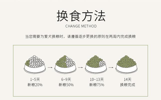 两个月比熊吃狗粮拌鸡蛋黄的正确方法是什么？