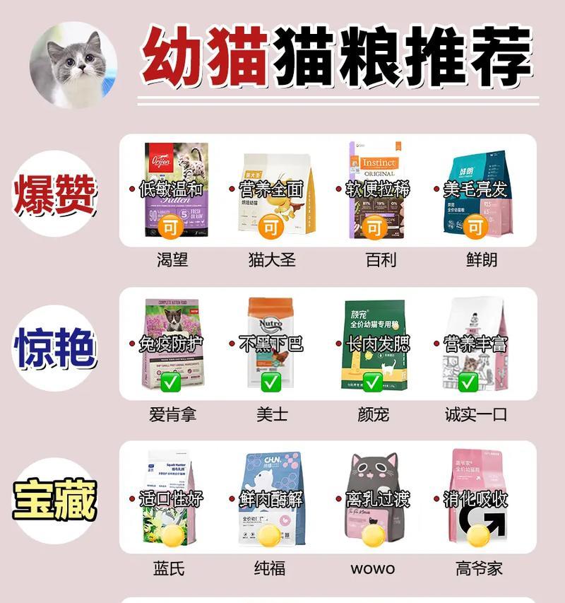 幼猫一天需要吃多少次猫粮？如何安排幼猫的饮食？