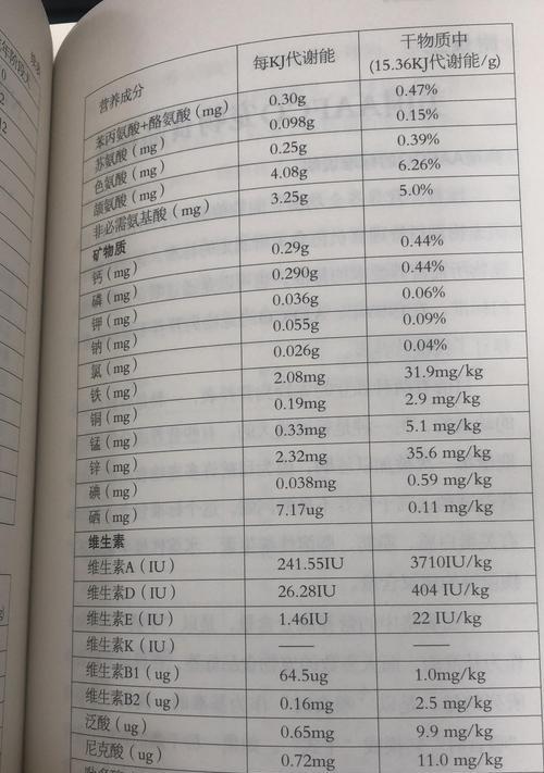 两个月大的比熊应该喂多少狗粮？如何计算合适量？