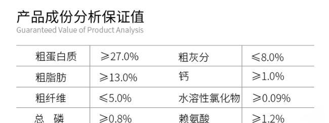 8个月大的古牧一顿应该吃多少狗粮？如何根据体重调整食量？