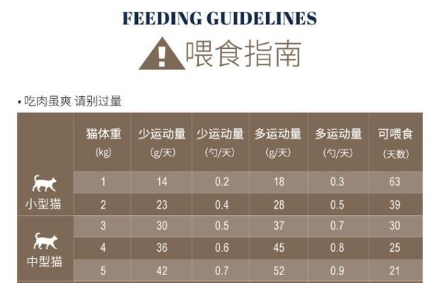 六个月暹罗猫每天吃多少克猫粮是正常的？如何制定合适的喂食计划？