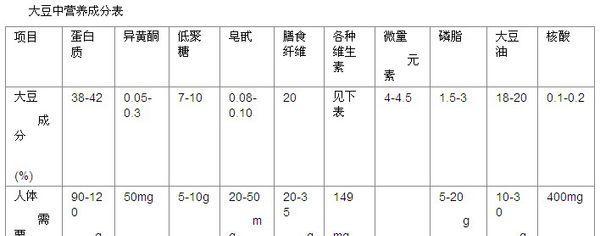 鸡肝粉在宠物食品中的成分有哪些？