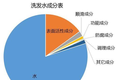 鸡肝粉在宠物食品中的成分有哪些？