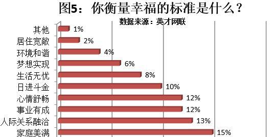 宠物食品中鸡肝粉含量标准是什么？最新标准有哪些变化？