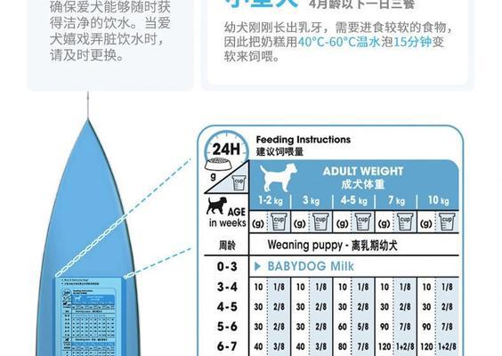 比熊幼犬吃干粮要换狗粮吗？怎么喂好呢？