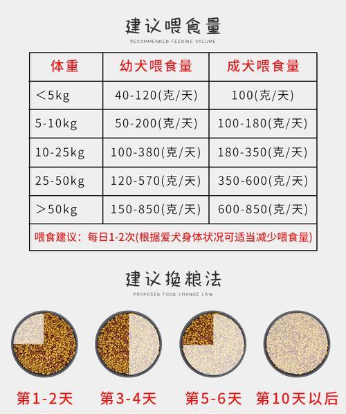 幼犬狗粮的正确喂食量是多少？