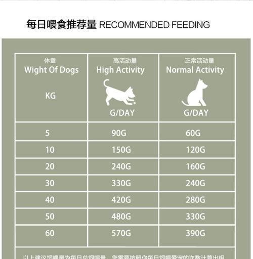 比熊犬何时适合食用蛋黄？