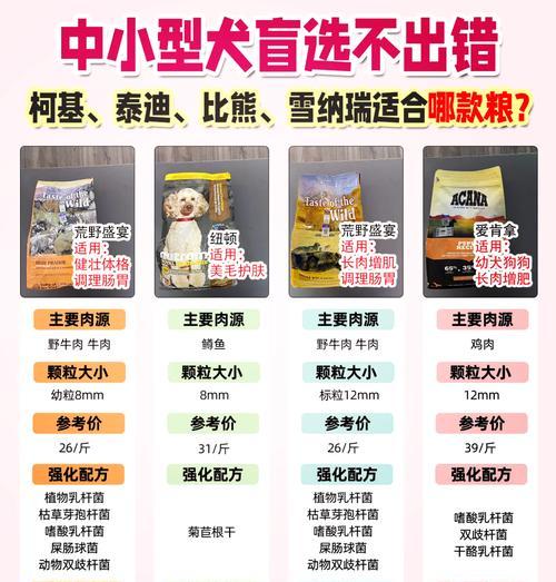 比熊犬食用蛋白后有何反应？是否适合长期喂食？