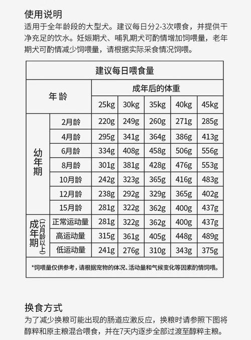 中型犬每日应摄入多少克狗粮？如何根据体重调整食量？