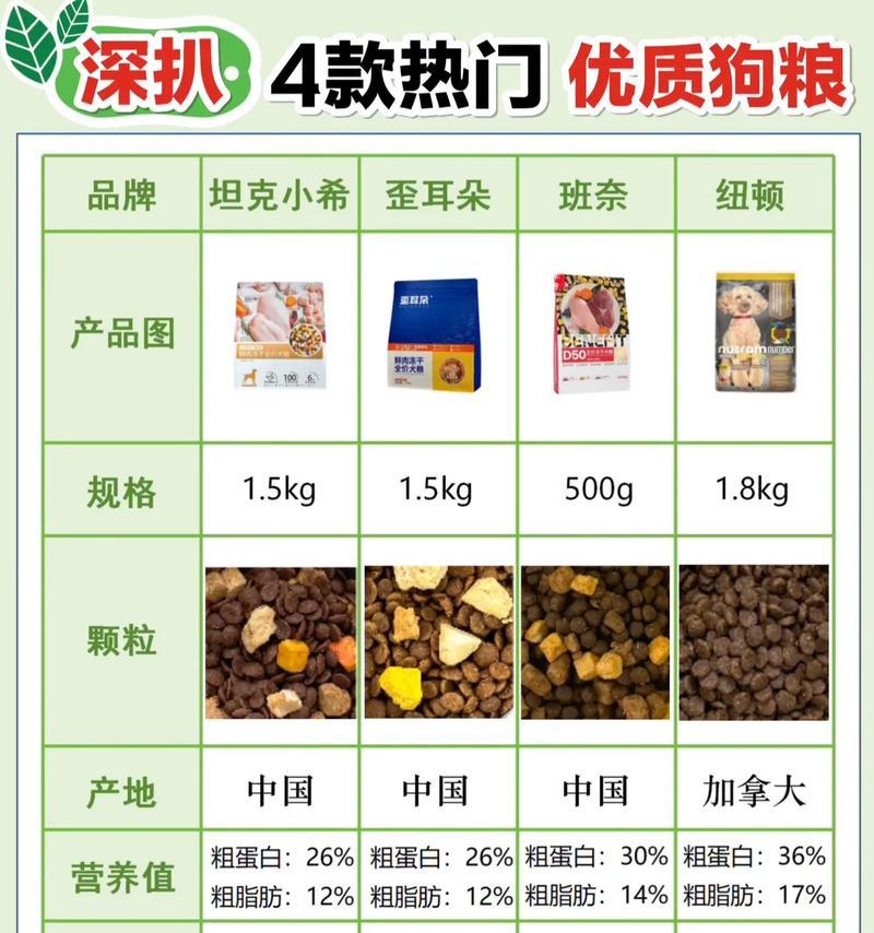 4个月狗狗一顿应该喂食多少克狗粮？如何计算合适的食量？