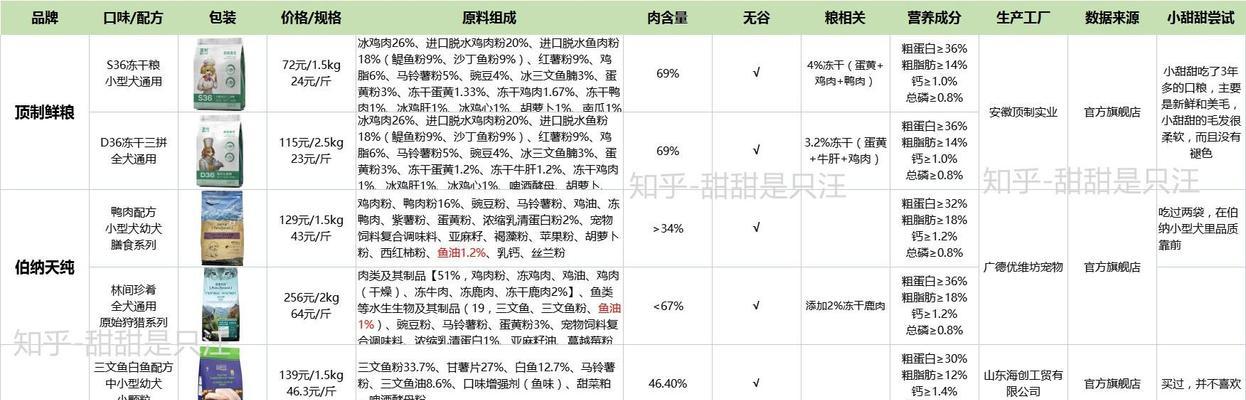 大米狗粮太粘怎么办？有哪些改善方法？