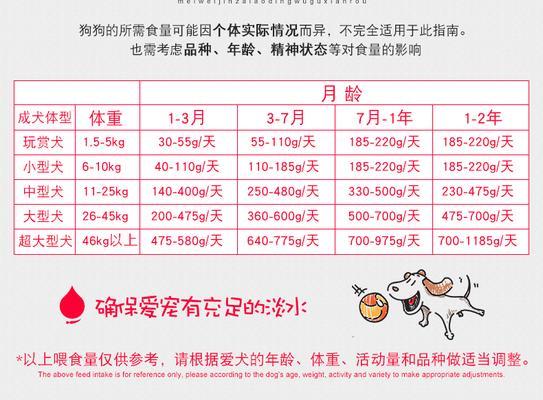 两个月小比熊的喂食量应该是多少？