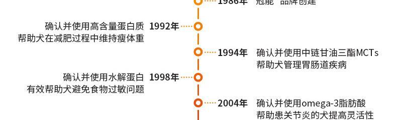 八斤狗粮能供三只中型犬吃多久？如何合理分配？