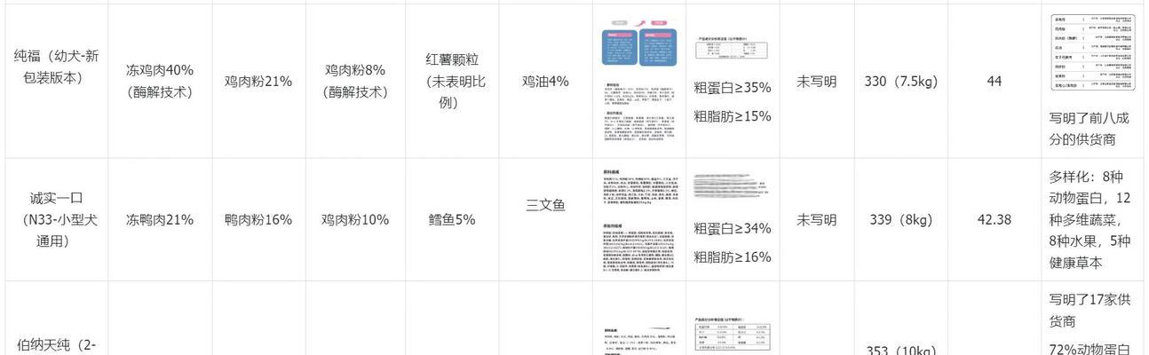 秋田幼犬的理想狗粮选择是什么？