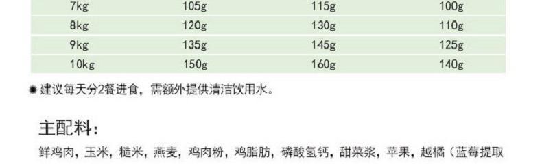 四个月比熊狗狗一次吃多少克狗粮啊呢？如何计算？