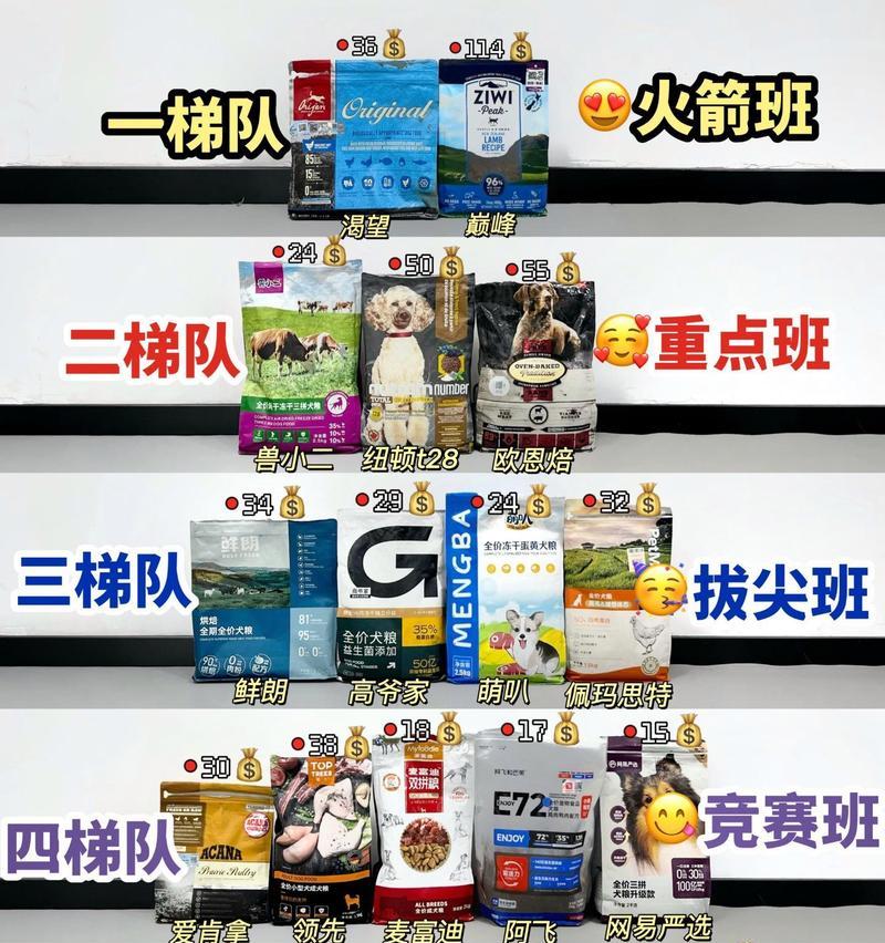 哪些全价狗粮品牌值得推荐？