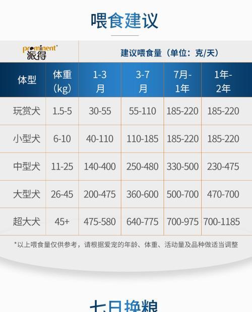 两个月比熊幼犬狗粮喂食量？如何合理安排比熊幼犬的饮食？