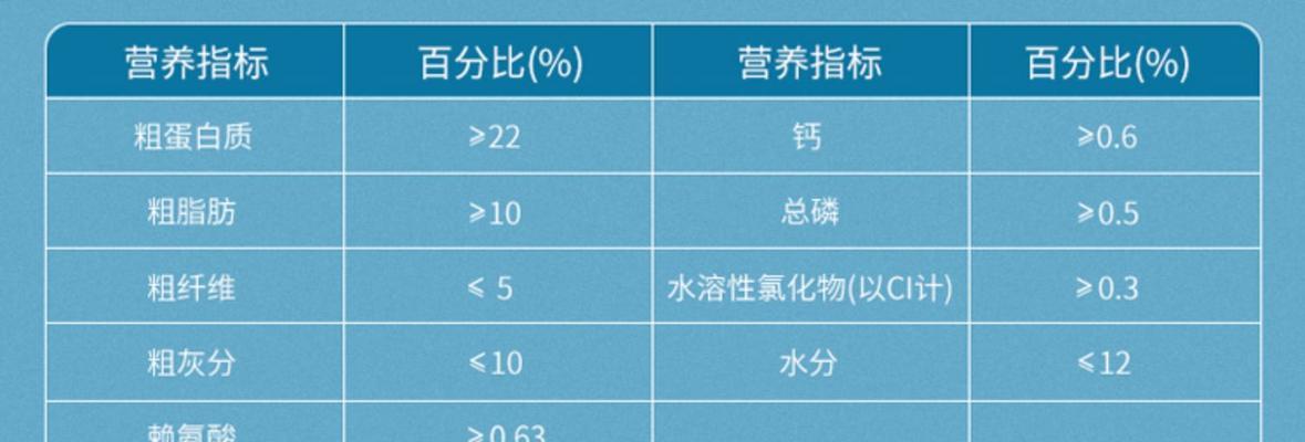 古牧每月狗粮消耗量是多少？如何合理安排？