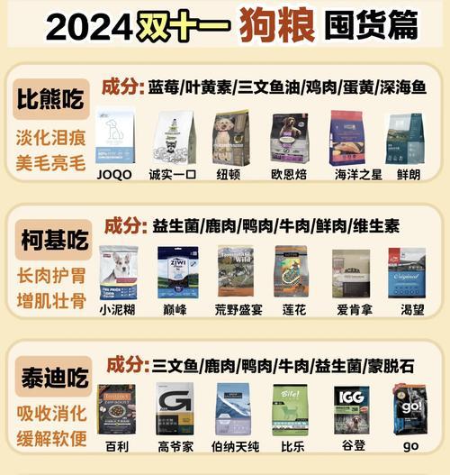 比熊犬何时开始喂干狗粮合适？有哪些过渡技巧？