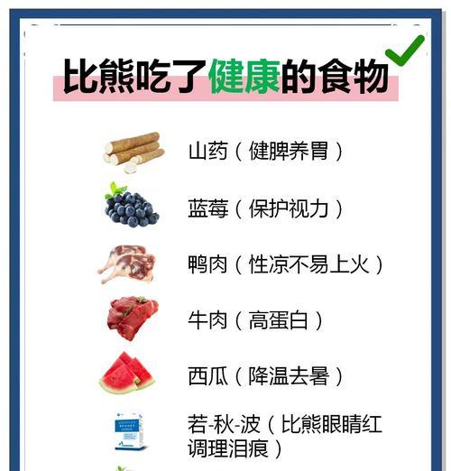 2个月小比熊狗粮的正确喂食量是多少？如何科学喂养小比熊？