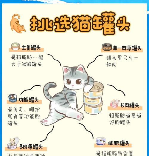 冻干猫粮与罐头猫粮有何不同？如何选择？