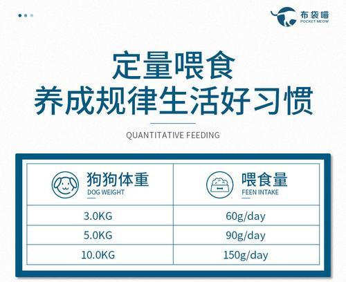 三个月比熊一次喂食多少克狗粮合适？