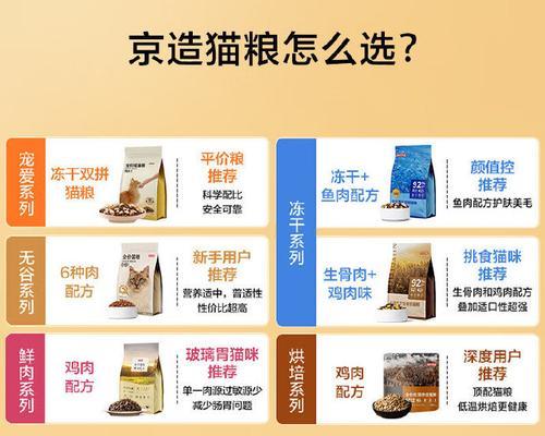 鸡肉冻干猫粮自制方法是什么？有哪些注意事项？