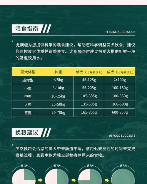 两个月柴犬的狗粮需要泡多久？泡狗粮的最佳时间是多少？