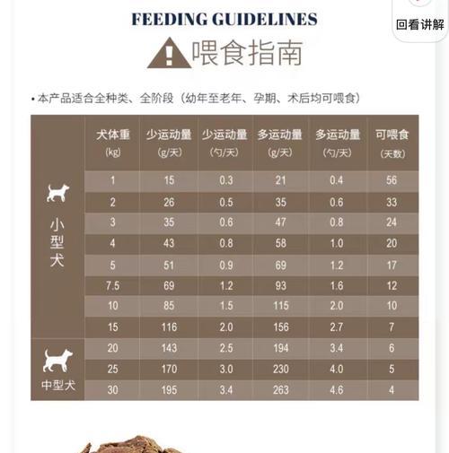 两三个月的柴犬一次喂多少狗粮？如何正确喂养柴犬？