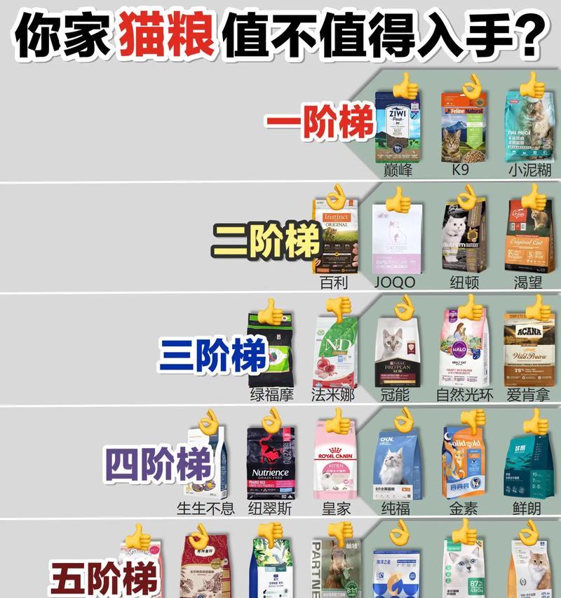 加菲猫的最好猫粮品牌排行榜？如何选择适合的猫粮？