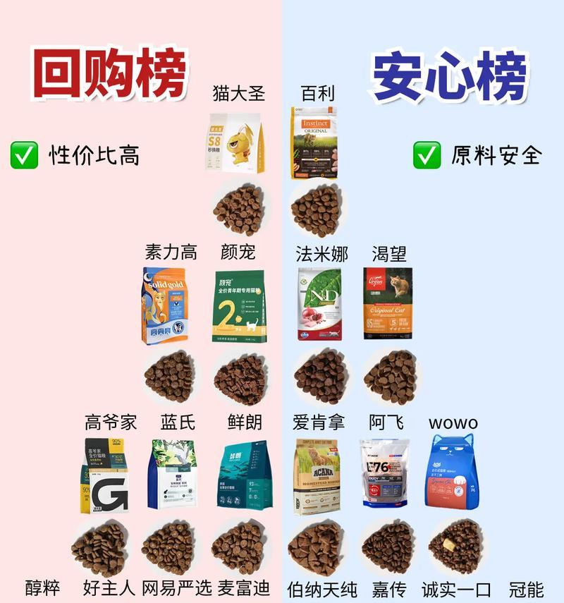 布偶猫可以吃加菲猫猫粮吗？有什么影响？