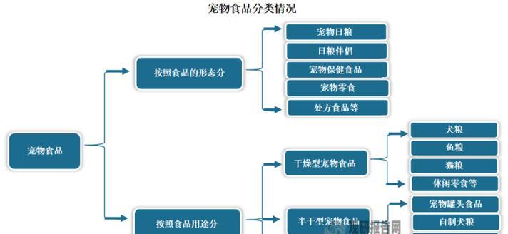 狗为什么不能吃猫粮？猫粮和狗粮的营养成分有何不同？